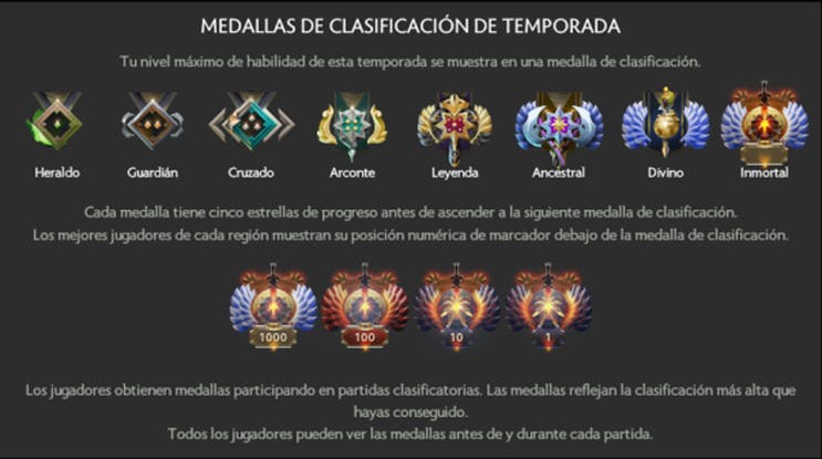  medallas de dota 2 mmr