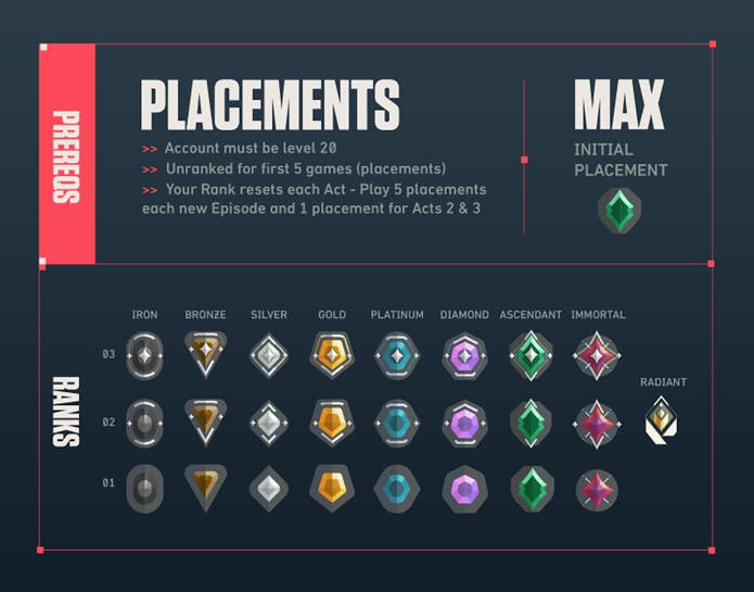 sistema de ranking de Valorant