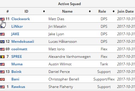 Houston Outlaws Player Roster