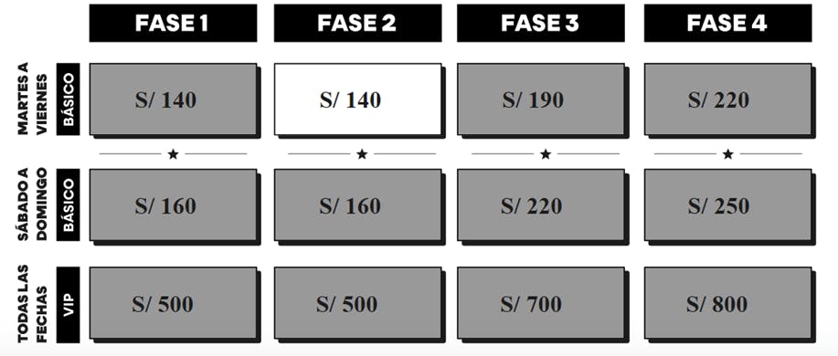 precios de las entradas de la Lima Major 2023