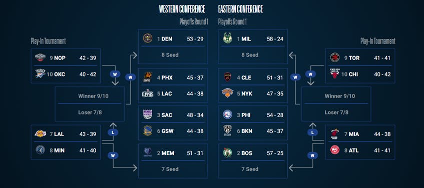 calendario playoffs 2023