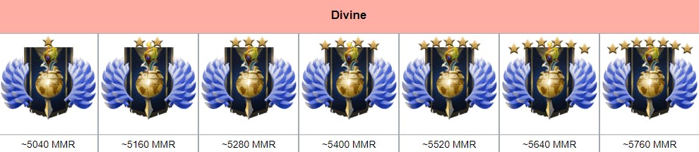 Dota 2 MMR Divine