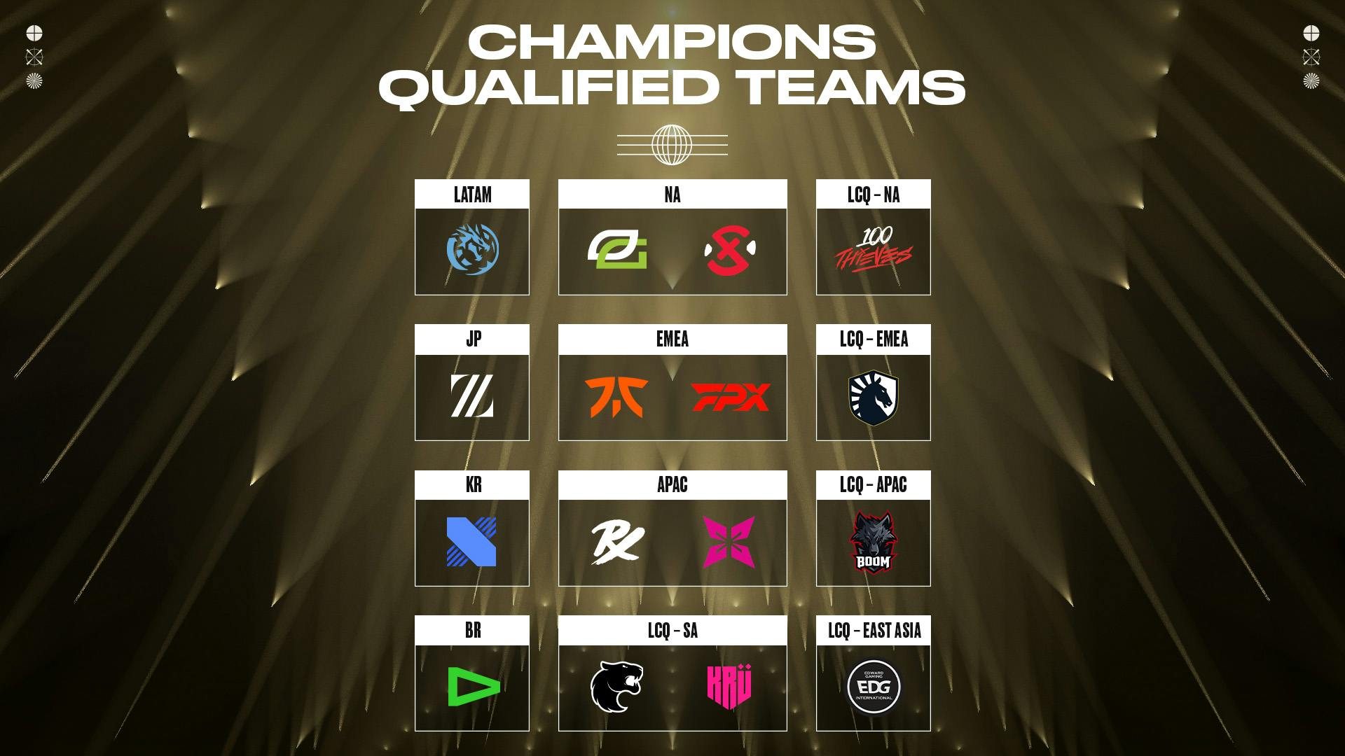 VCT champions 2023: Qualified teams