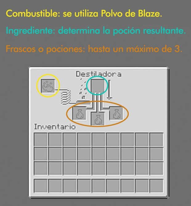 guia de pociones minecraft