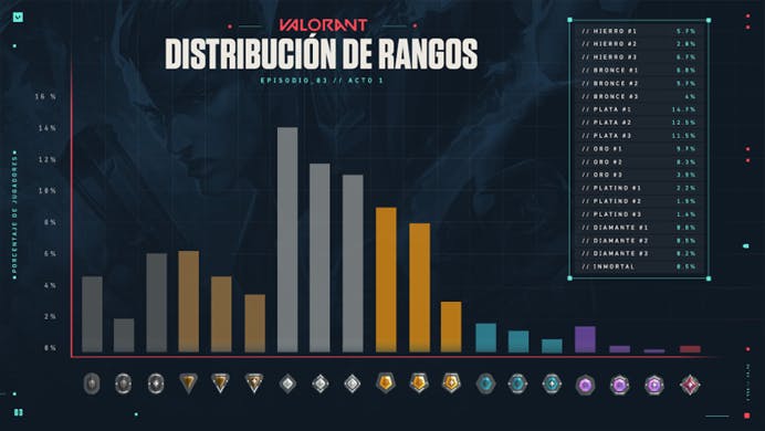 rangos competitivos valorant