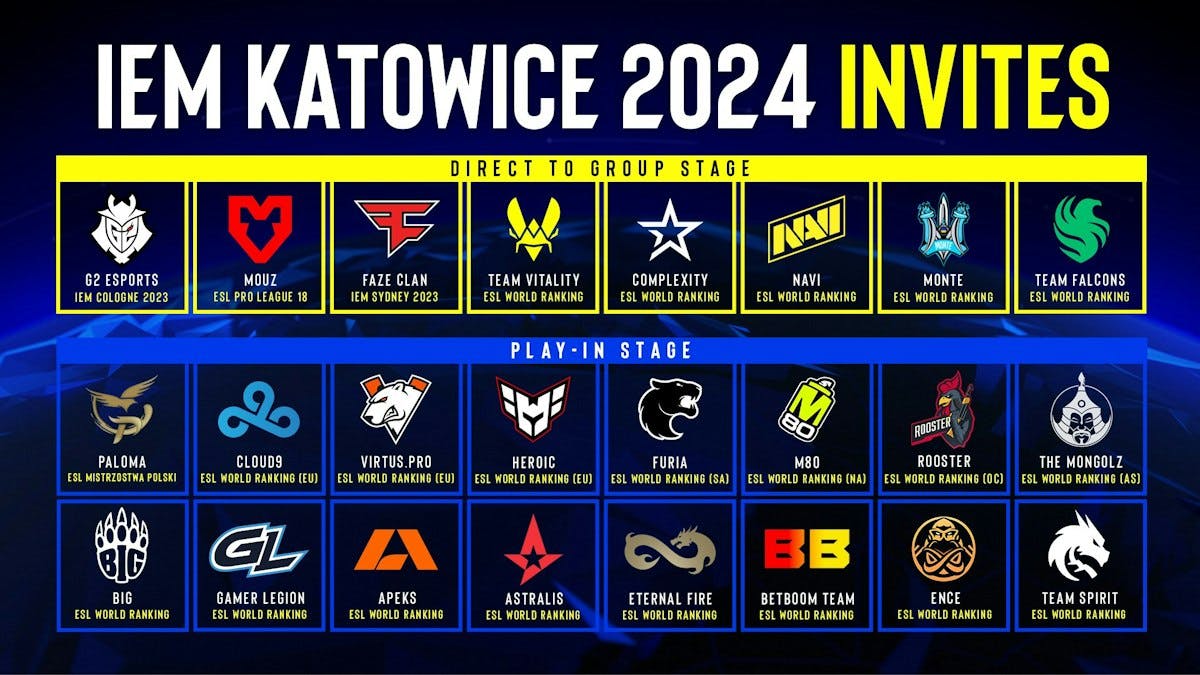 IEM Katowice 2024 teams