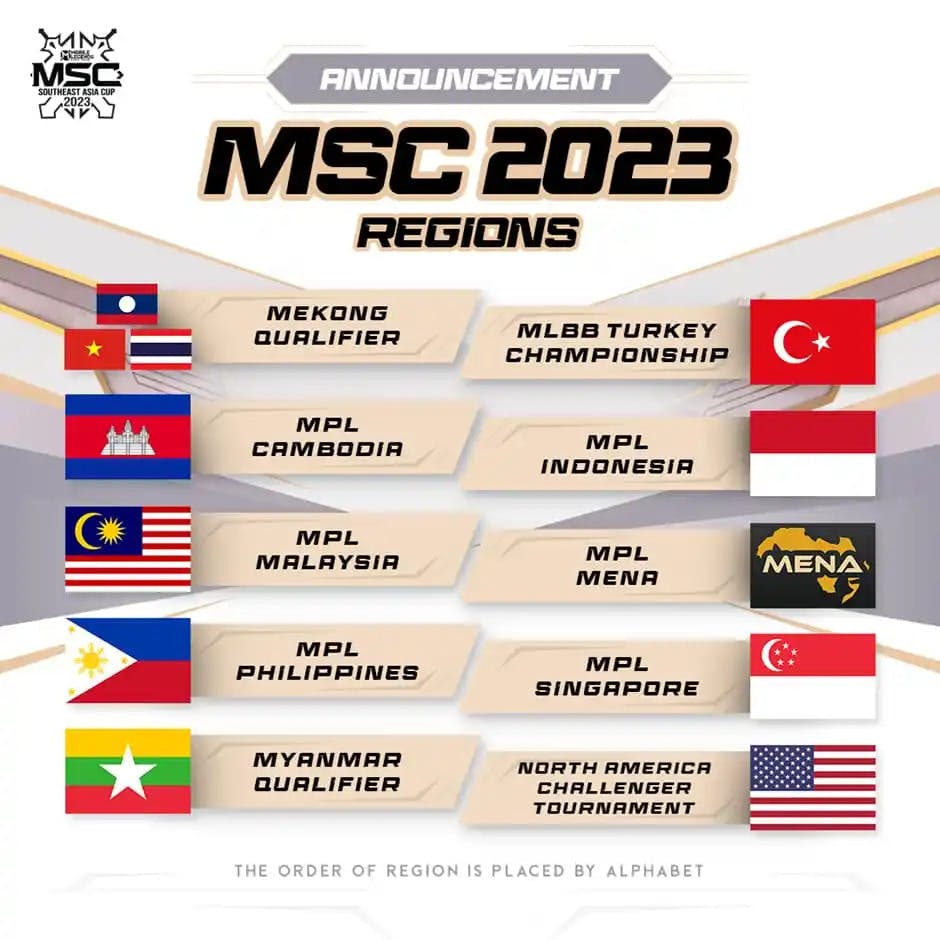 MLBB Southeast Asia Cup: Regions