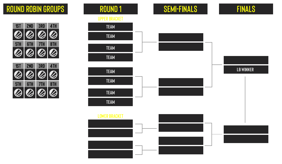 ESL Pro League Malta