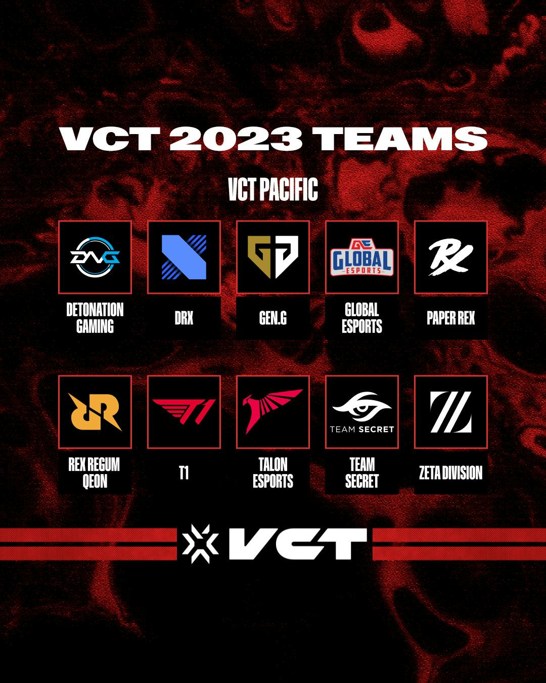 VCT Pacific League 2023: Teams