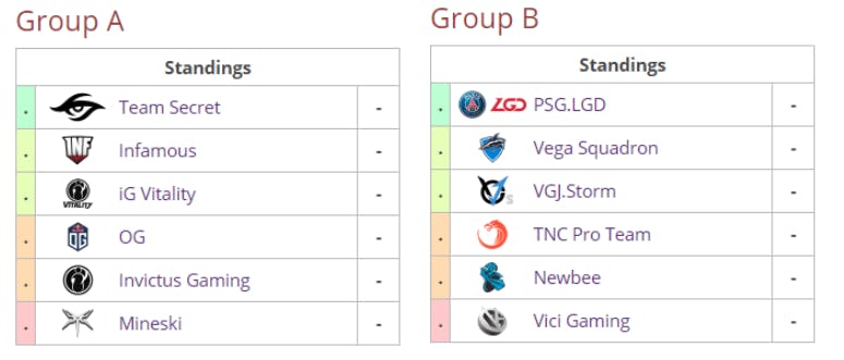 MDL Changsha Major China Groups